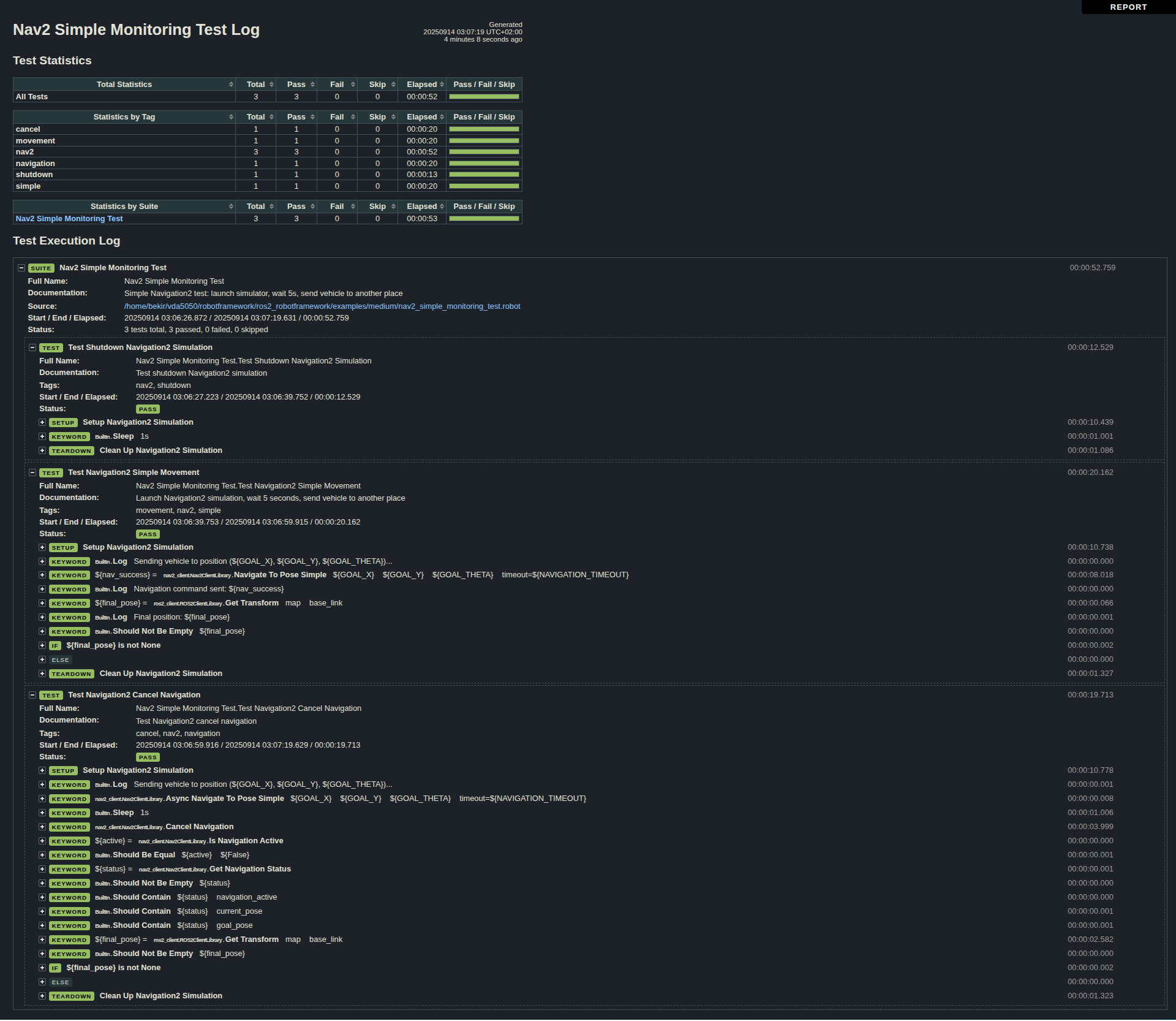 Robot Framework Test Report