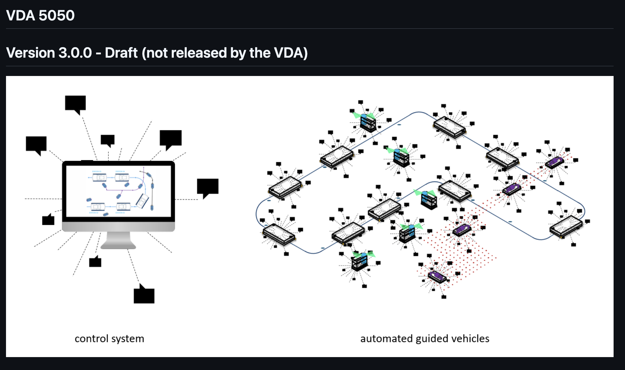 VDA5050: Major Version 3